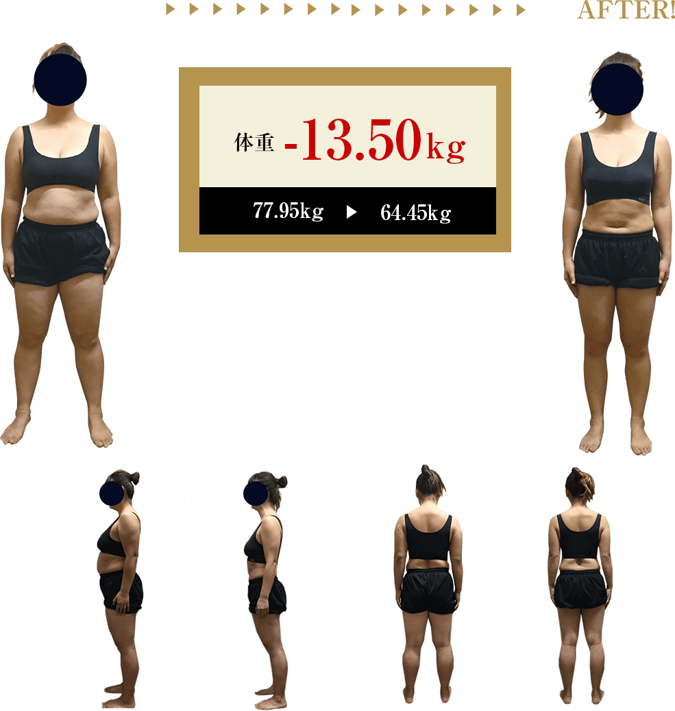 before → after 体重 -13.50kg 77.95kg → 64.65kg